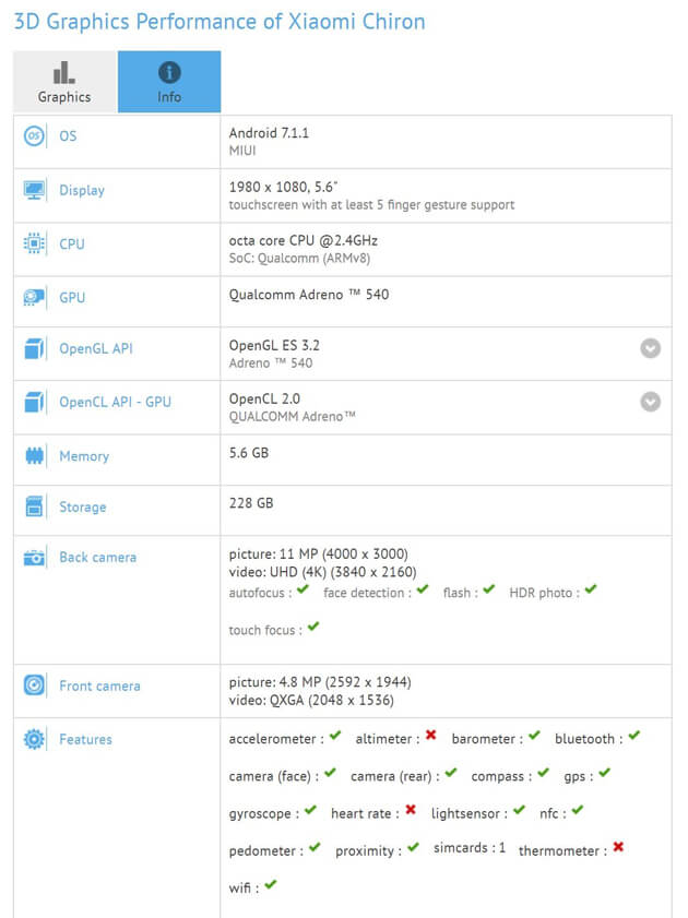 Xiaomi Chiron протестированные с Snapdragon 835 и 6Гб RAM